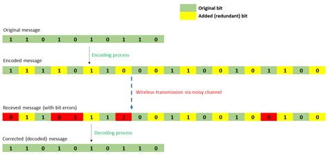 no mapped code for channel